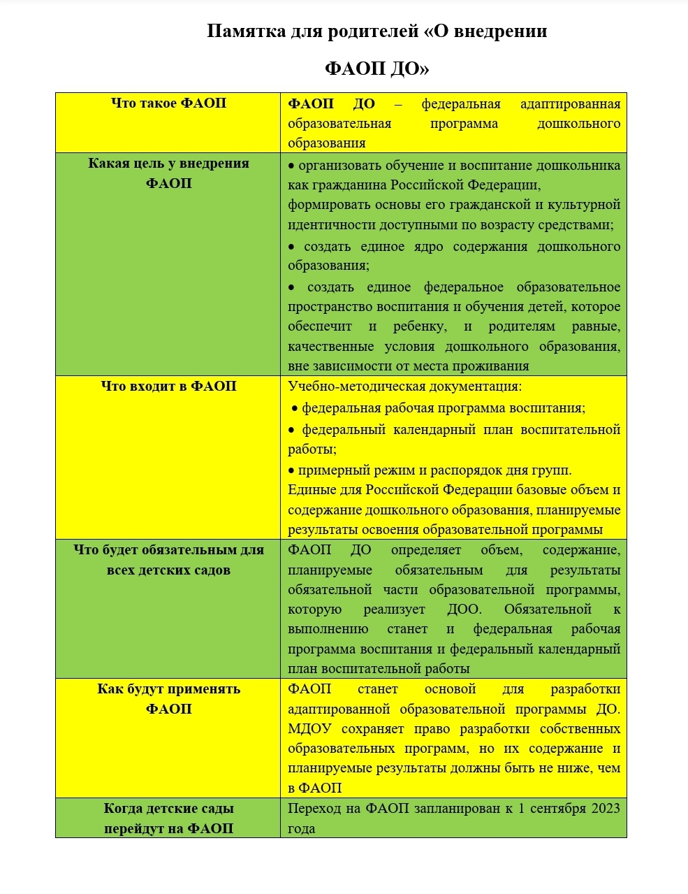 Информация для родителей о внедрении ФОП и ФАОП ДО с 1 сентября 2023 ...